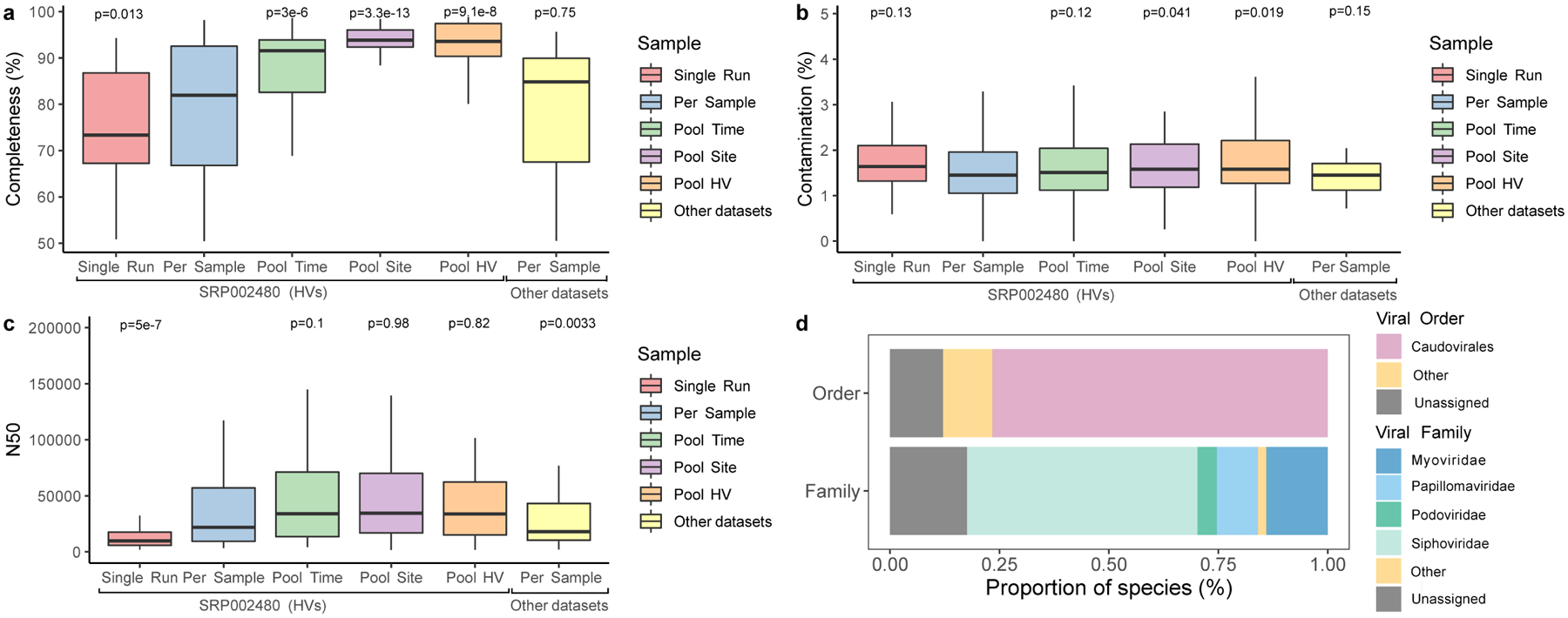 Extended Data Fig. 6.