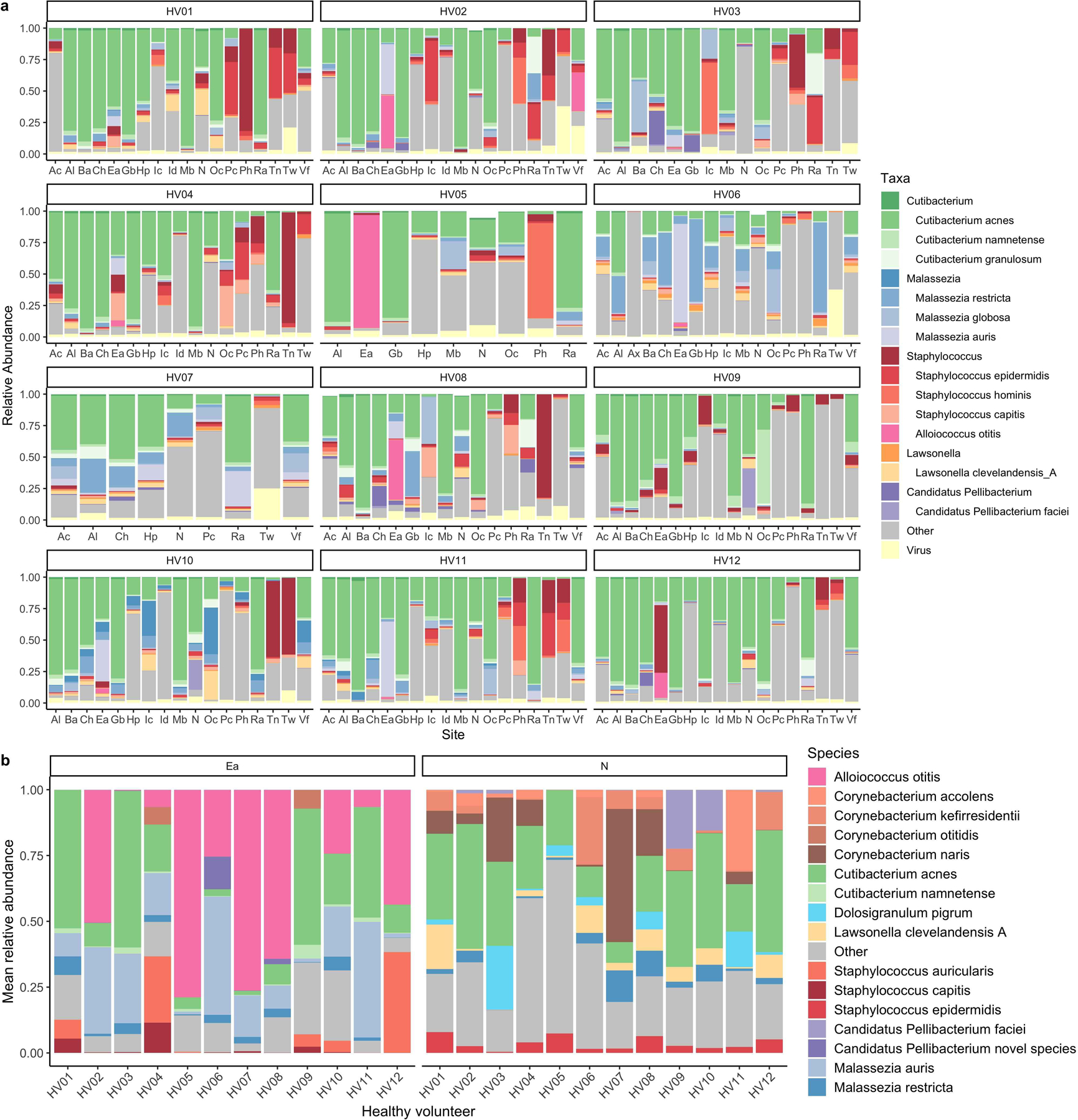 Extended Data Fig. 10.