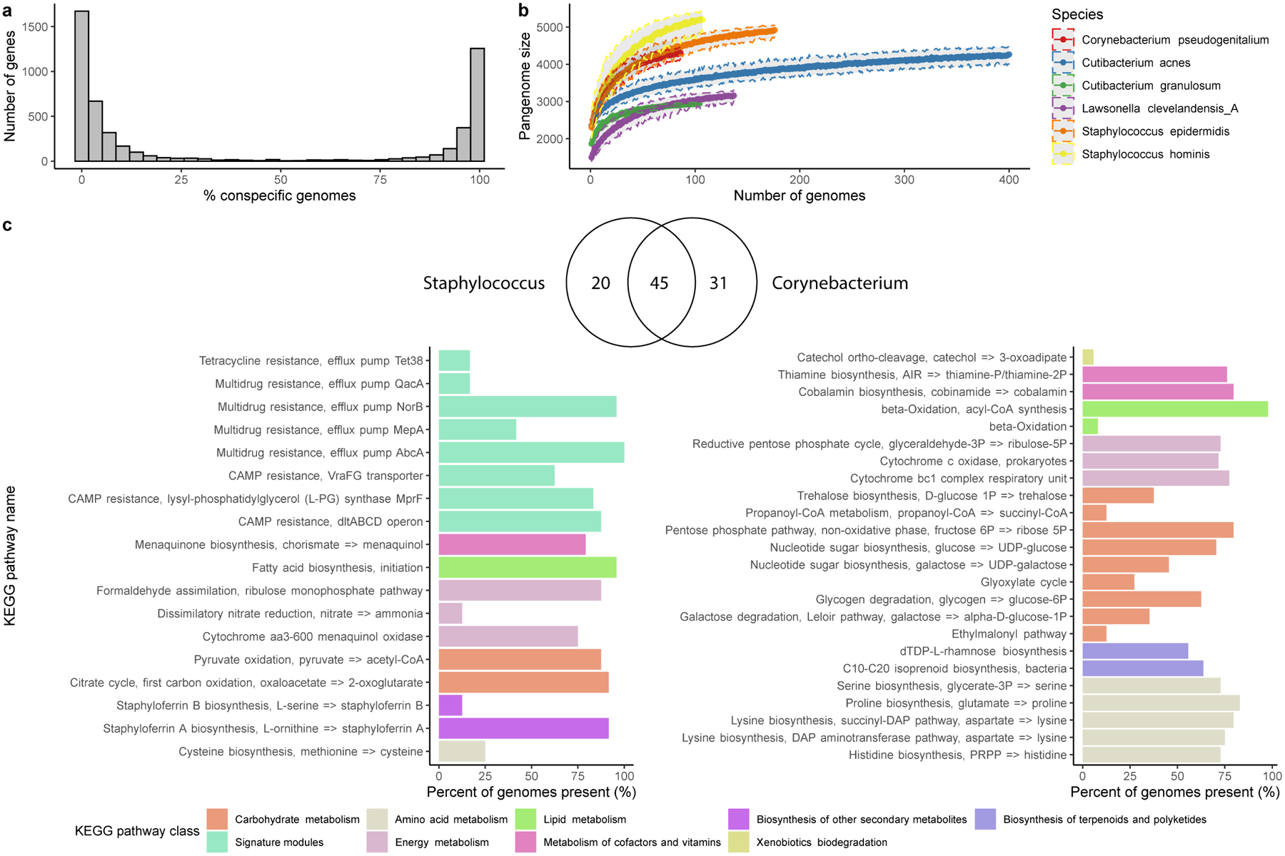 Extended Data Fig. 5.