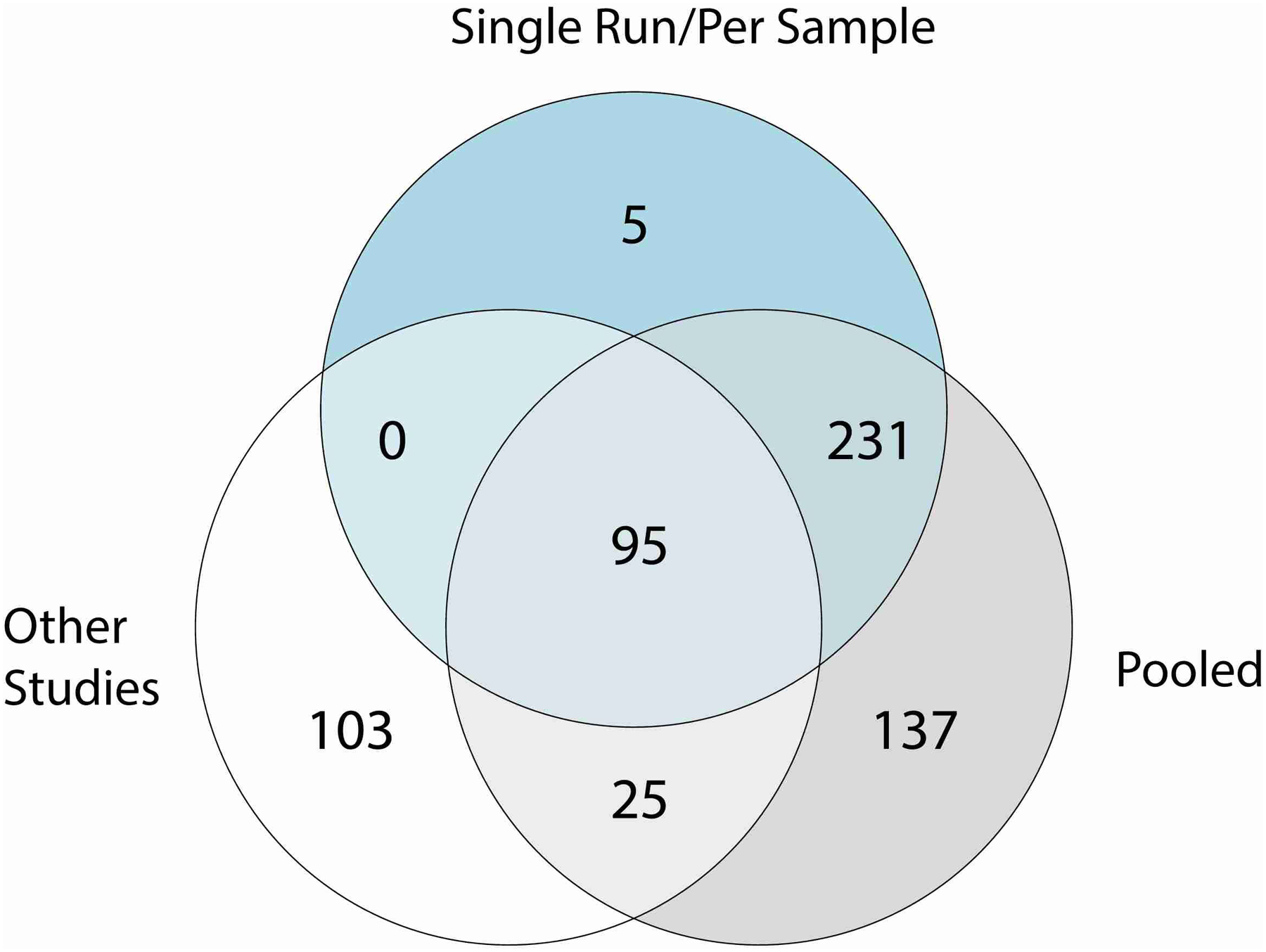 Extended Data Fig. 3.