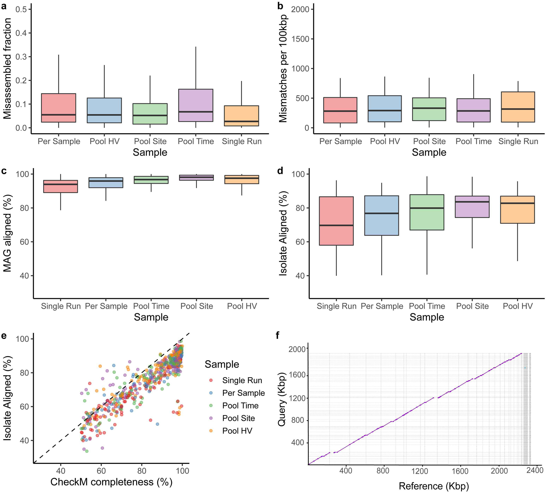 Extended Data Fig. 2