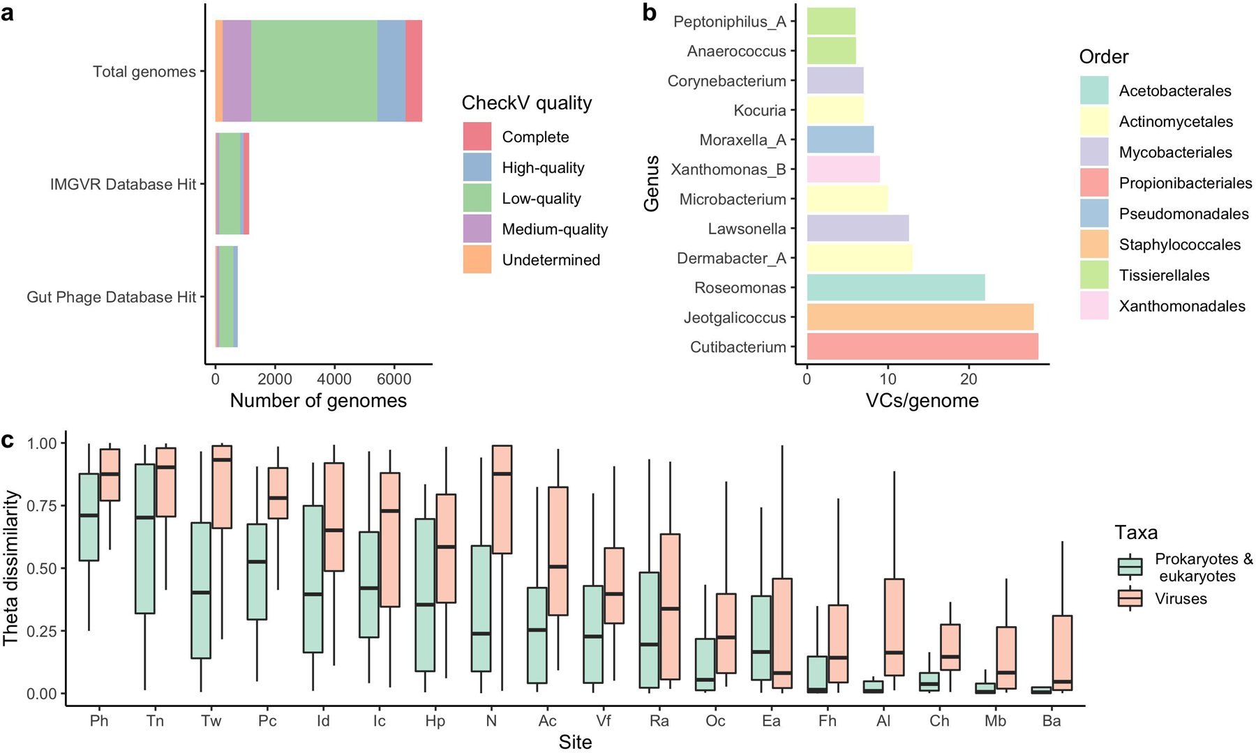 Extended Data Fig. 7.