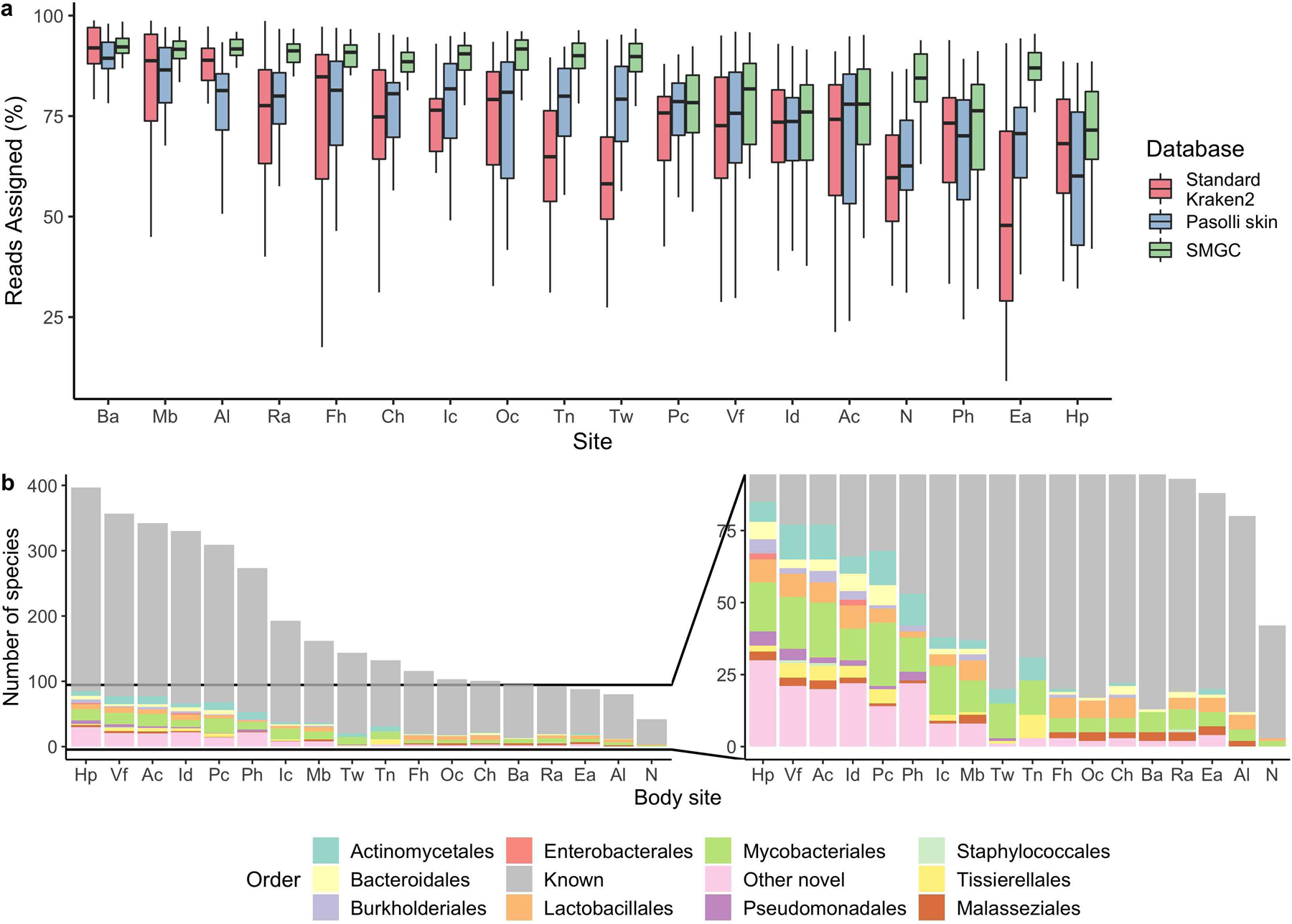 Extended Data Fig. 9.