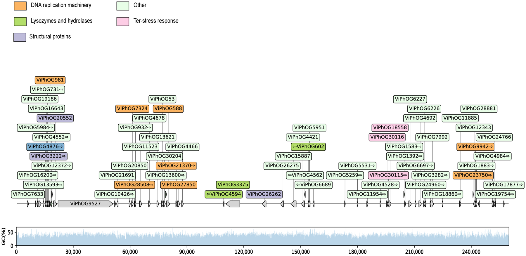 Extended Data Fig. 8.