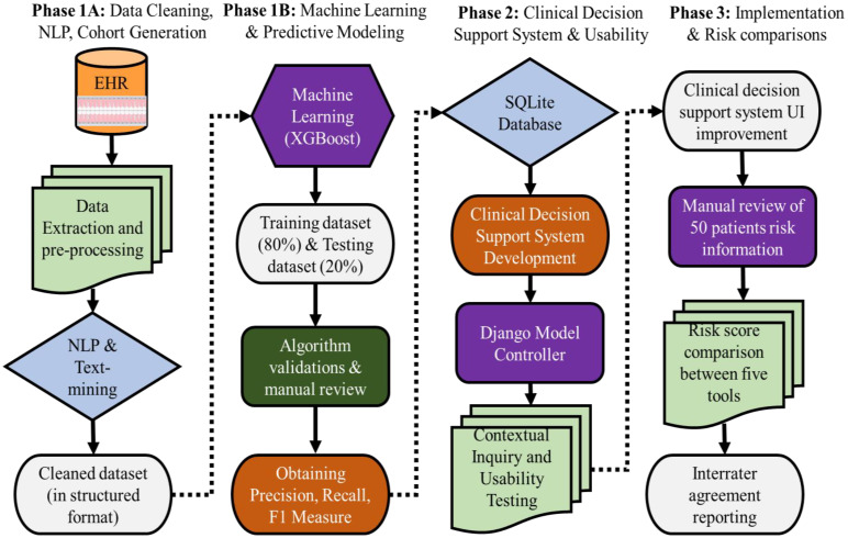 Figure 1: