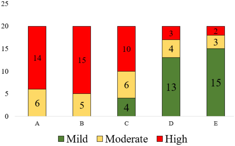 Figure 2: