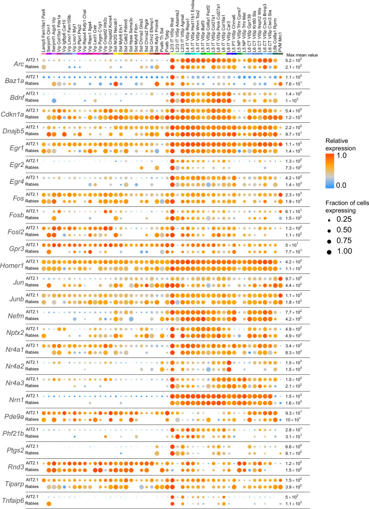 Figure 2—figure supplement 3.