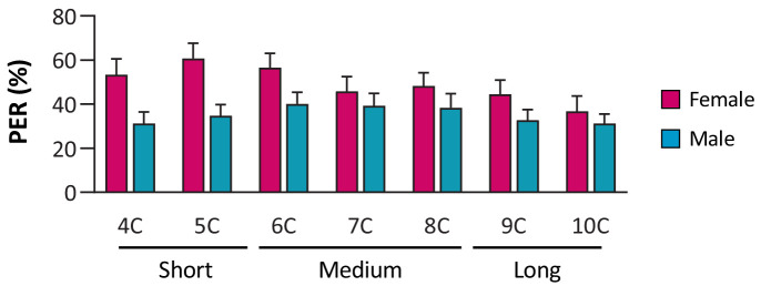 Figure 1—figure supplement 3.