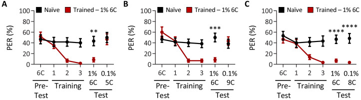 Figure 1—figure supplement 2.