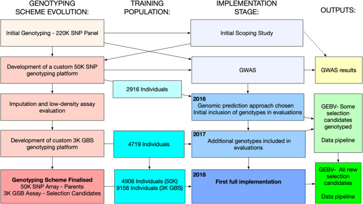 FIGURE 2