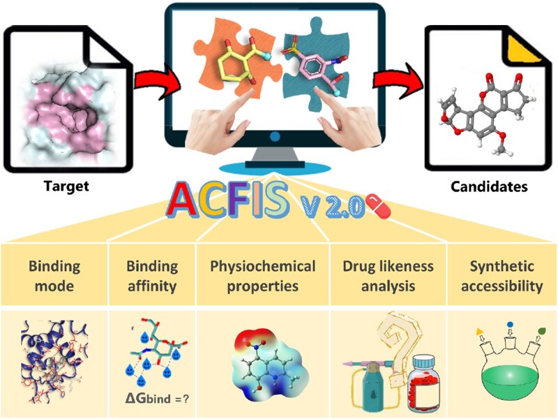 Graphical Abstract