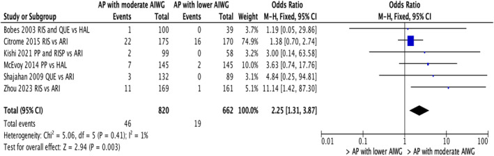 FIGURE 4