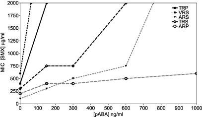 FIG. 5.