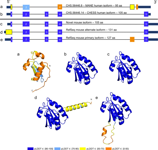 Figure 9.