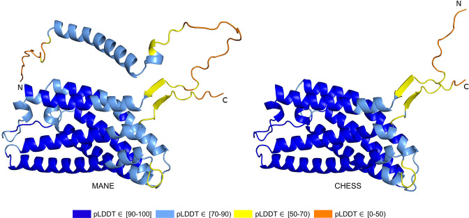 Figure 7.