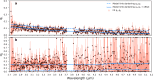 Extended Data Fig. 3