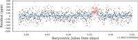 Extended Data Fig. 2