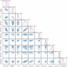 Extended Data Fig. 4