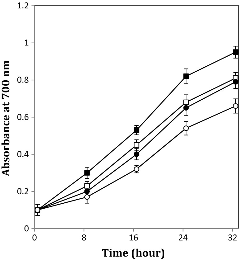 Fig. 4