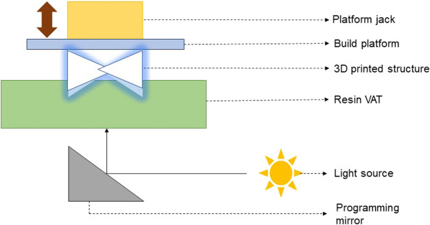 FIGURE 2
