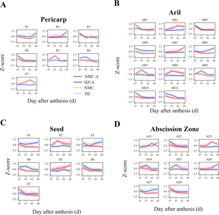 Figure 3