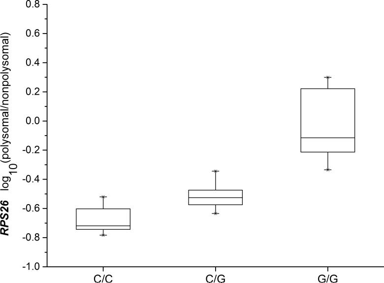 Fig.1