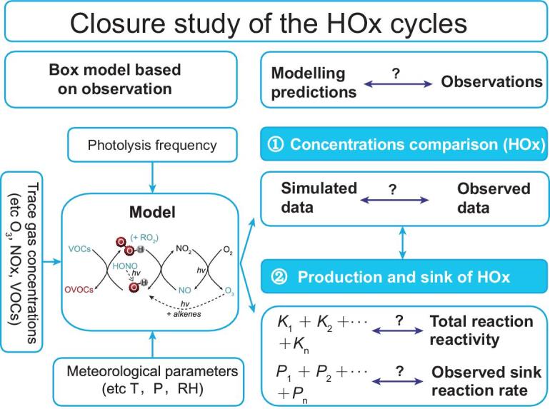 Figure 4.