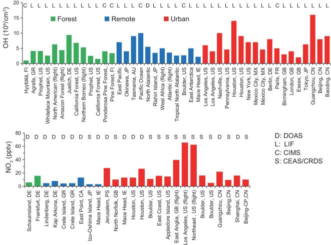 Figure 2.