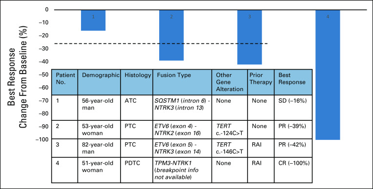 FIG 1.