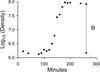 FIG. 1.
