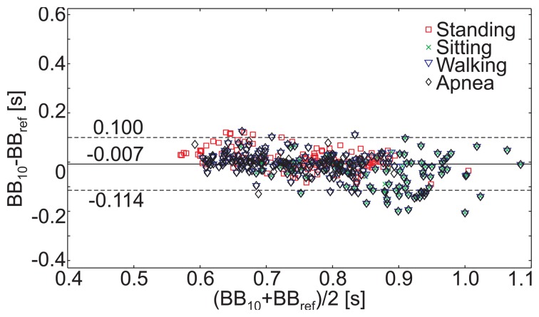 Figure 11.