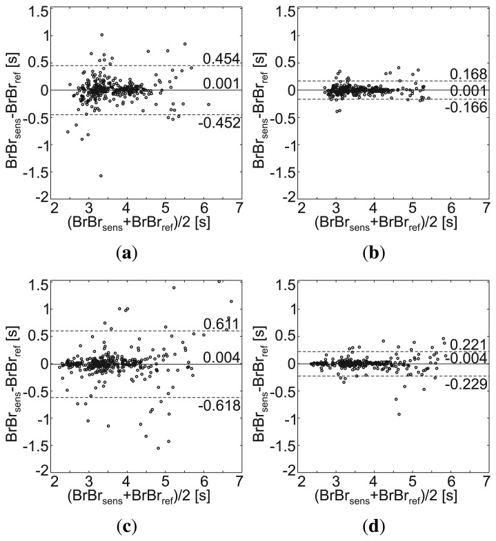 Figure 9.