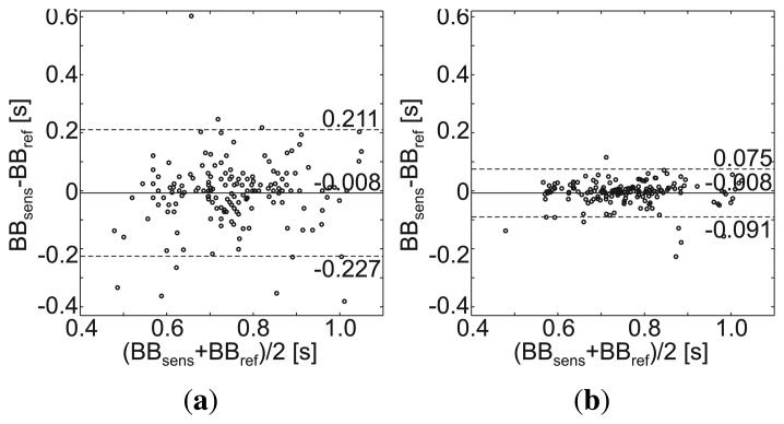 Figure 10.