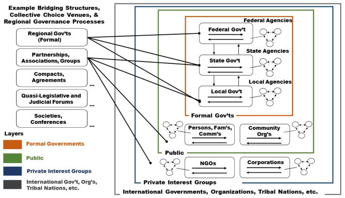 Legal and institutional foundations of adaptive environmental ...