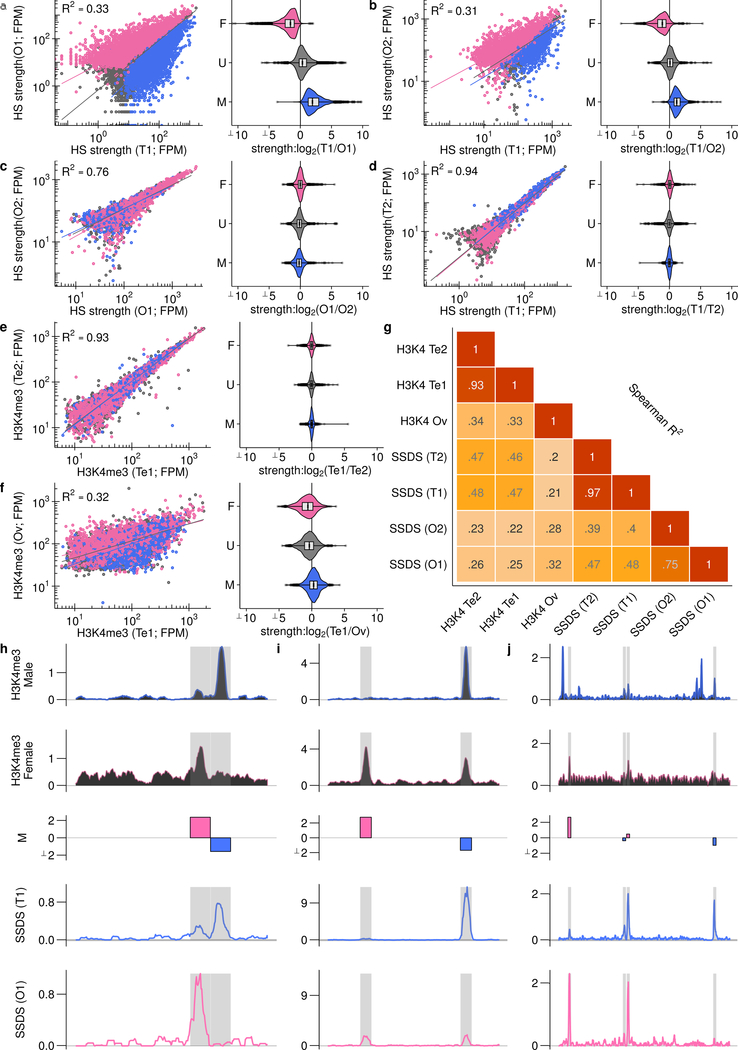 Extended Data Fig 5: