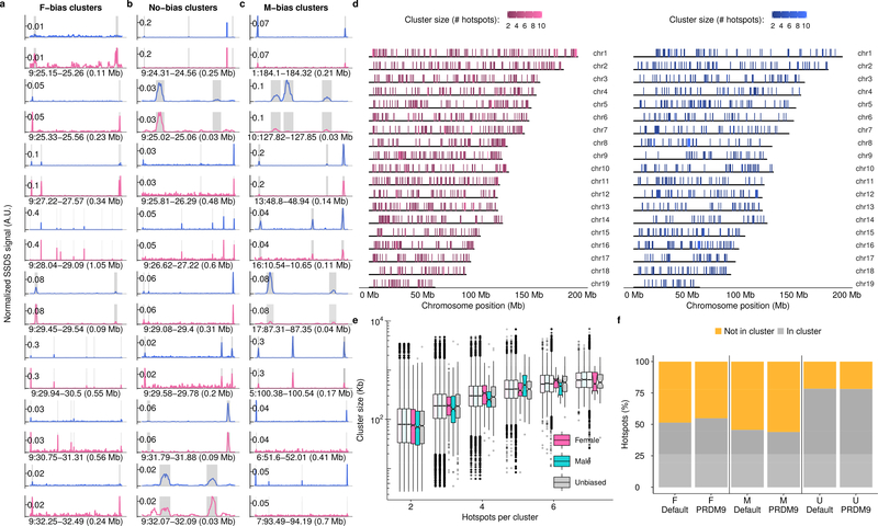 Extended Data Fig 6: