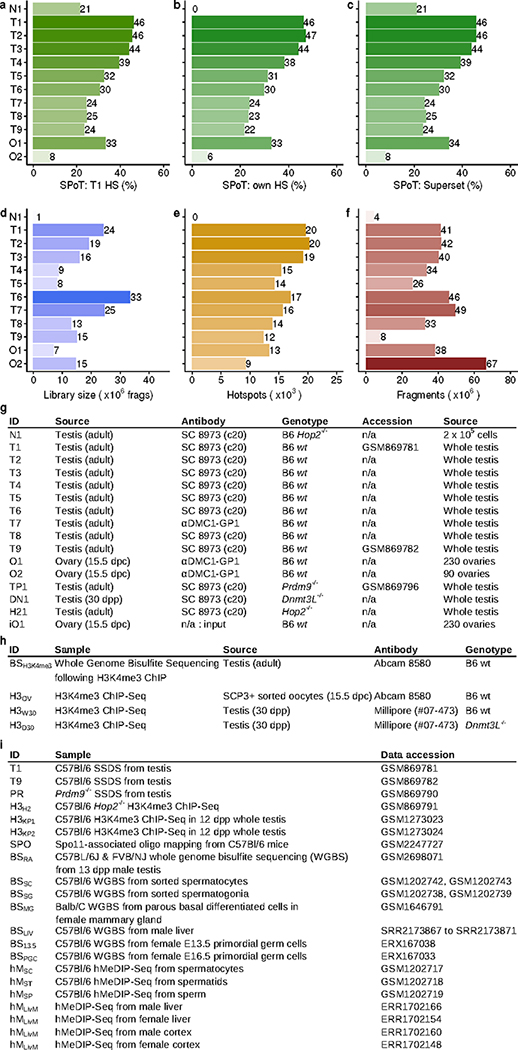 Extended Data Fig 1: