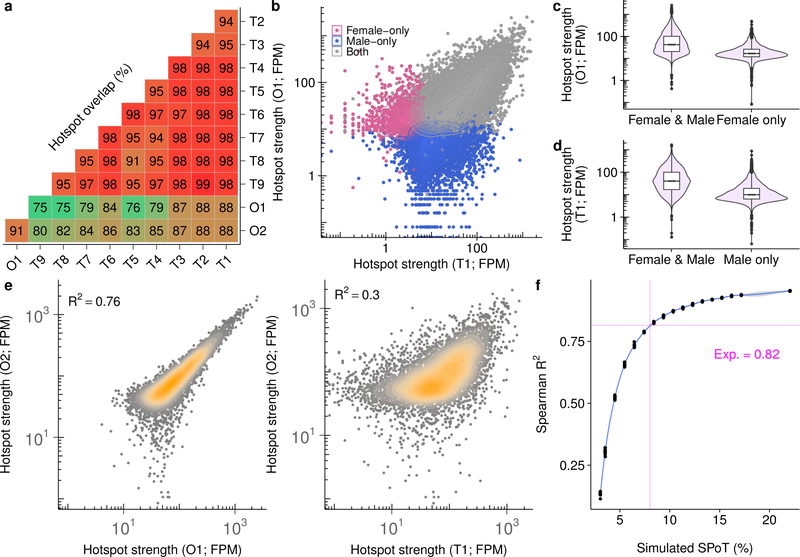 Extended Data Fig 2: