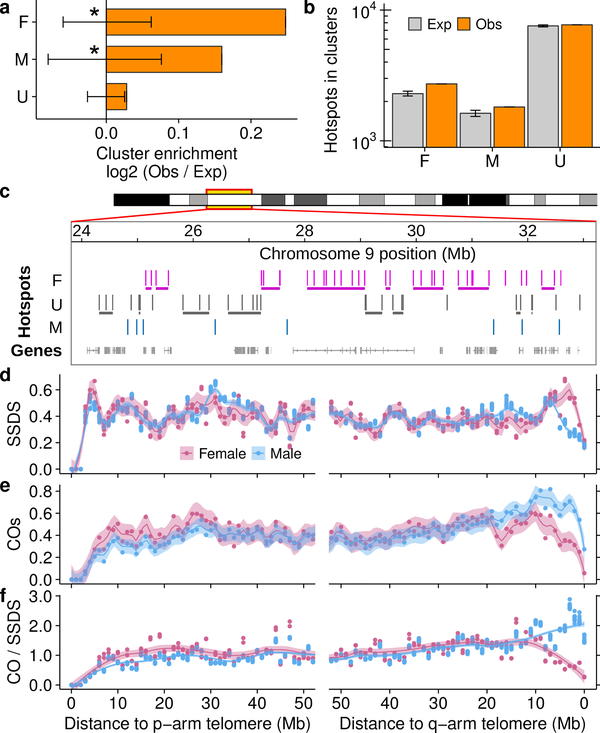 Fig 3.