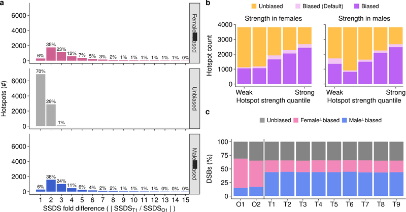 Extended Data Fig 4: