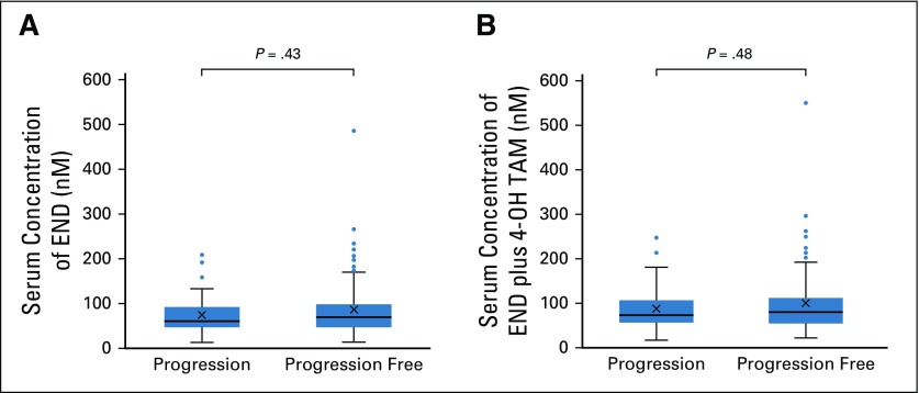 FIG 4.