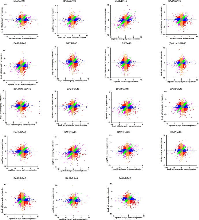 Supplementary figure 11