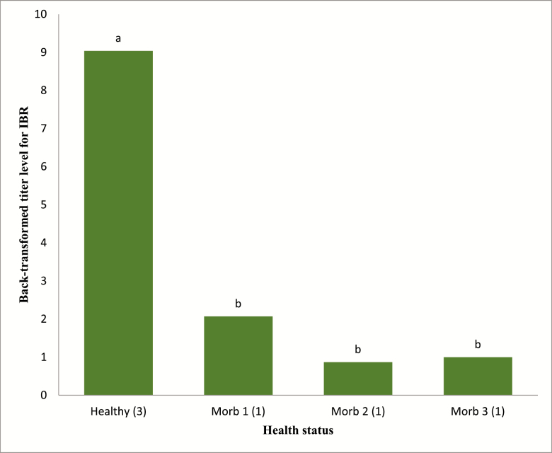 Figure 4.