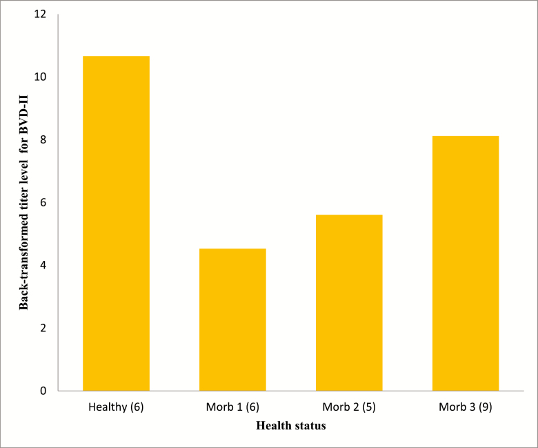 Figure 5.