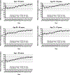Fig. 3 -