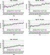 Fig. 2 -