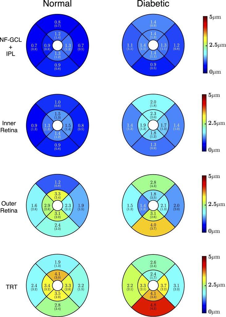 Figure 6.