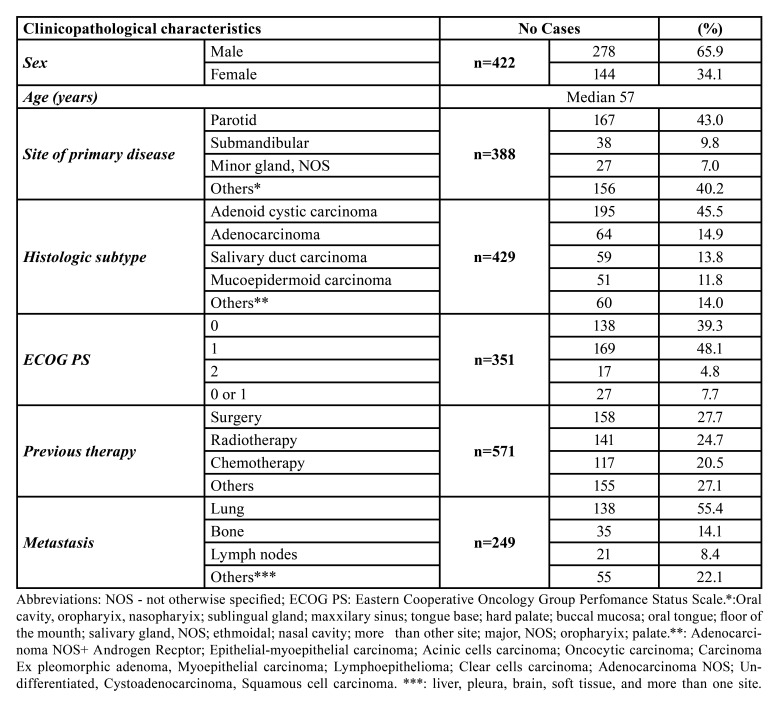 graphic file with name medoral-29-e280-t001.jpg