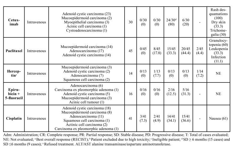 graphic file with name medoral-29-e280-t003.jpg