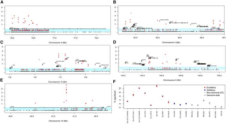 Figure 6